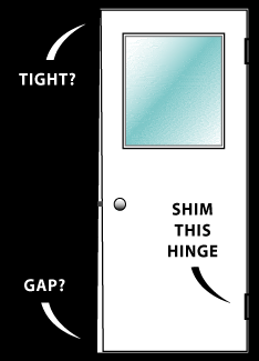 EZ-Shim 3-1/2 Plastic Hinge Shims